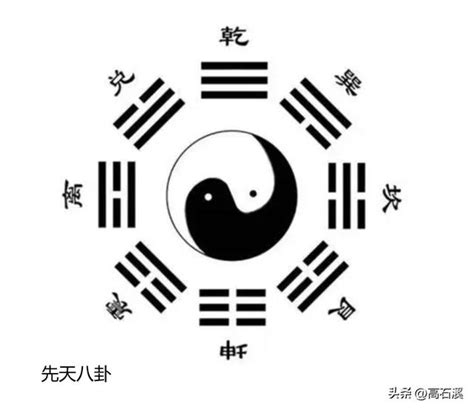 八卦澤意思|八卦的解釋